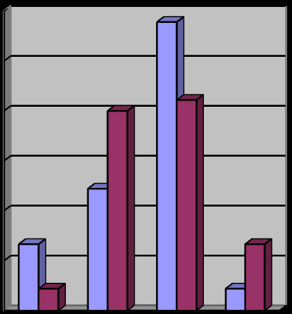 Figure 2: Changes of Melasma Area and Severity Index score of two sides.