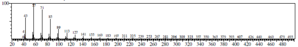 Figure 10: Mass spectrum of suggested structure of Compound 2 by NIST library.