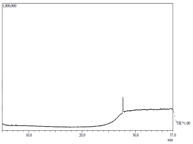Figure 8: Gas chromatogram of Compound 2. Structural Elucidation: The isolated Compound physical appearance as a light yellow compound with a melting point 40-41 oc was observed. The mass spectrum of Compound 2 as shown in Figure 7 indicated a similarity index of 99.9 % with the mass spectrum of the compound suggested by the NIST library in Figure 8. The mass spectrum of Compound 2 showed an ion base peak which was observed at _m/z_ 57 and a molecular ion peak of _m/z_ 57 was also observed in the mass spectrum of the suggested structure of Compound 2. The mass spectrum of Compound 2 has one of its molecular ion peaks observed at _m/z_ 296, this corresponded to the same molecular ion peak and molecular ion weight of the suggested structure of Compound 2 by NIST library with a chemical formula of C21H44.