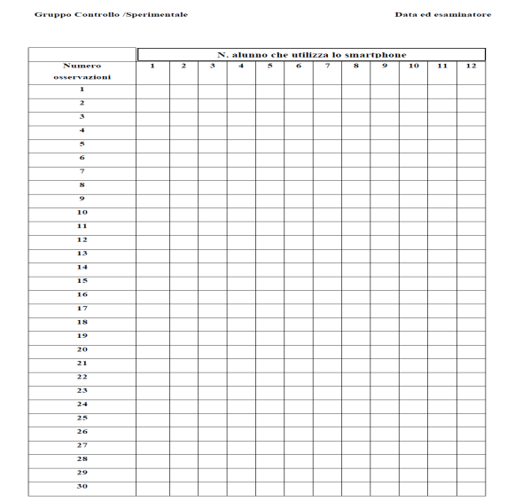 Figure 1: Observation grid used to detect behaviors intended as "use of a smartphone" in both phases of the research.