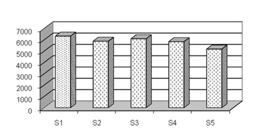 Figure 1: Copyright© Raman R and Prakash P.