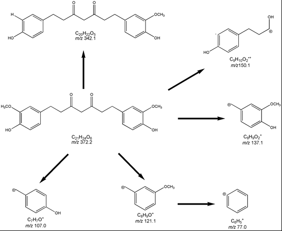Figure 3: Mass spectra of the control THC at Rt 23.85 min (a), 23.98 min (c) and Biofield Energy Treated THC at Rt 25.46 min (b), 25.57 min (d).