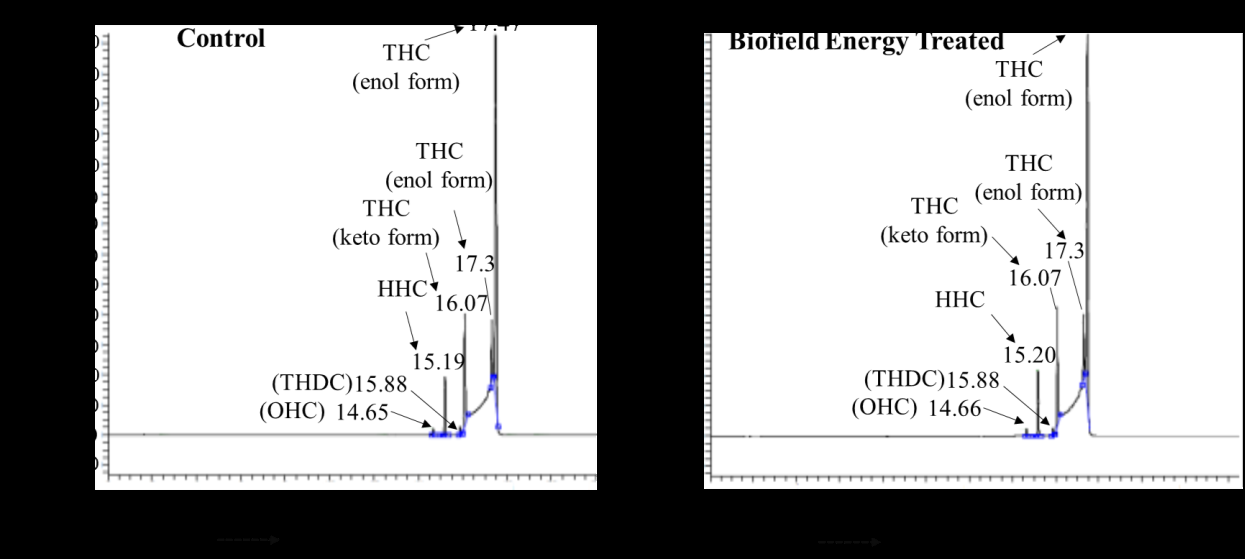 Figure 4: Proposed fragmentation pathway of THC.