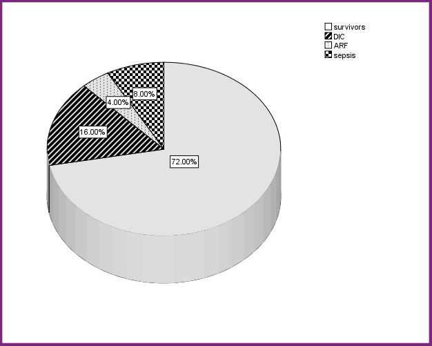 Figure 1: patients’ flow chart.