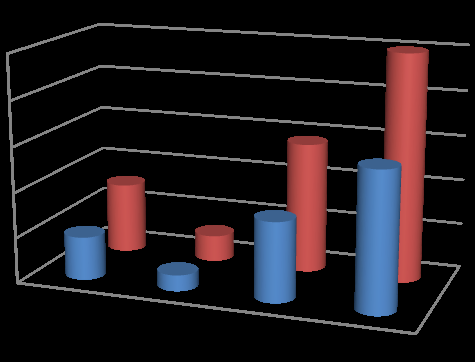 Figure 1: Frequency of Iron level in study group.