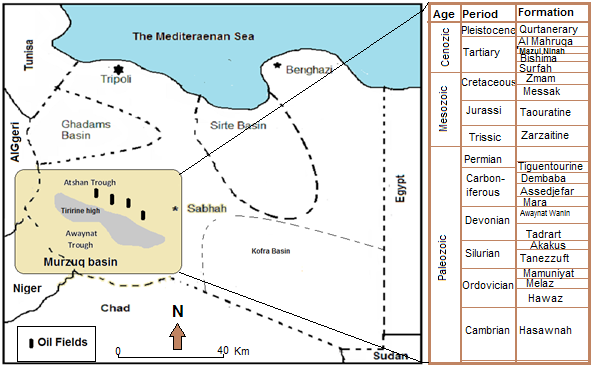 Figure 1: Map shows the location of the Murzuq Basin and stratigraphic column Modified from Aboglila S, et al. and Rusk DC [6,7,11].