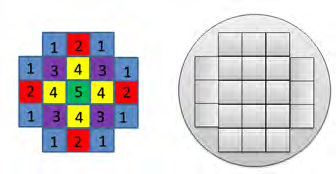 Figure 2: Schematic of the loading sequence for the substrate material in the chamber.