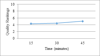 Figure 3: Power vs Quality Ranking.