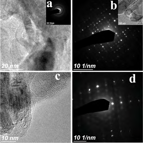Figure 5: TEM micrographs of grown CNT at different catalysts. a) and b) represents the CNT clusters and Ni accumulation at the top edge of the Ni based grown nanostructured at 900 ºC for 10 min respectively. c) and d) shows the Co based CNT grown structure and hexagonal atomic distribution of carbon atoms for 10 and 20 min growth respectively.