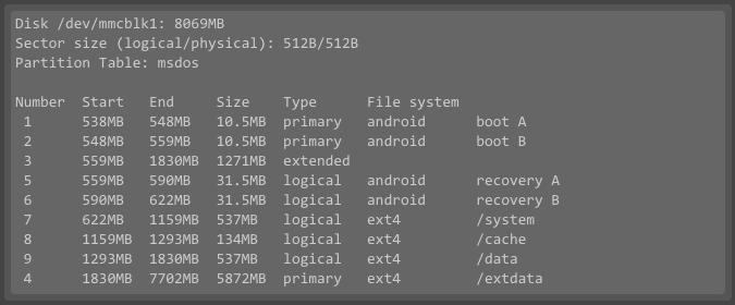 Figure 17: Pioneer AVIC-500NEX 8GB SD Card Directories Source: Byer (2014b).