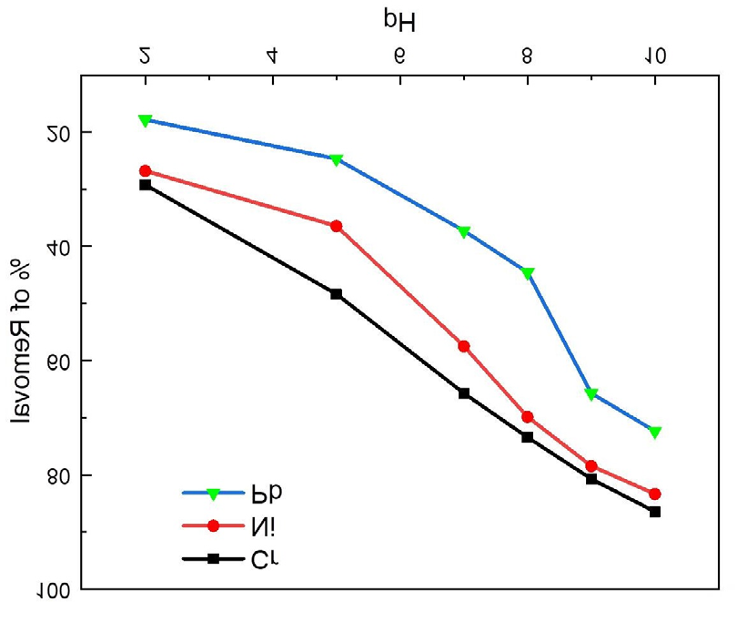 Figure 5: Based