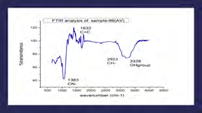 Figure 5: Antibacterial assay of SC: F- 1 against E.coli, K.P, B.S, B.L bacterial strains.