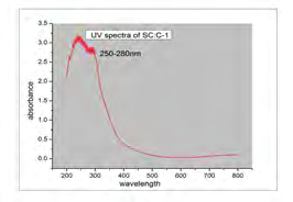 Figure 7: Bacterial strains refreshing.