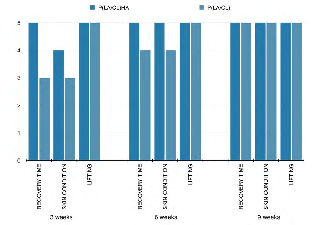 Figure 5: Patient age: 60.