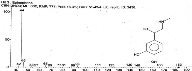 Figure 5: Epinephrine.