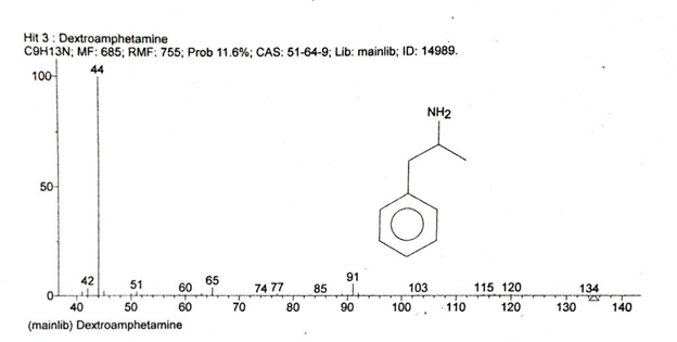 Figure 7: Dextroamphetamine.