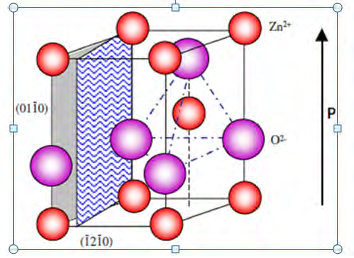 Figure 1: ZnO crystal: wurtzite structure.