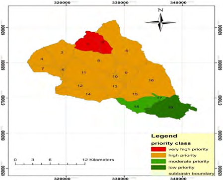 Figure 3: catchment morphology prioritization of the watershed.