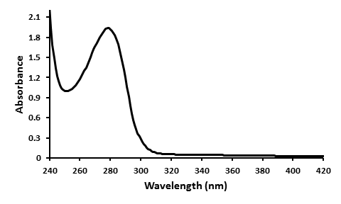 Figure 1: Ultraviolet-visible absorption spectrum of cobra venom (30µg/ml) vs wavelength from 240-420 nm in 0.01 M Tris, 0.1 M NaCl at pH 7.4. The spectrum was corrected for small background fluorescence contributions from the buffer solution and was scaled to visualize the pure spectrum of the venom.