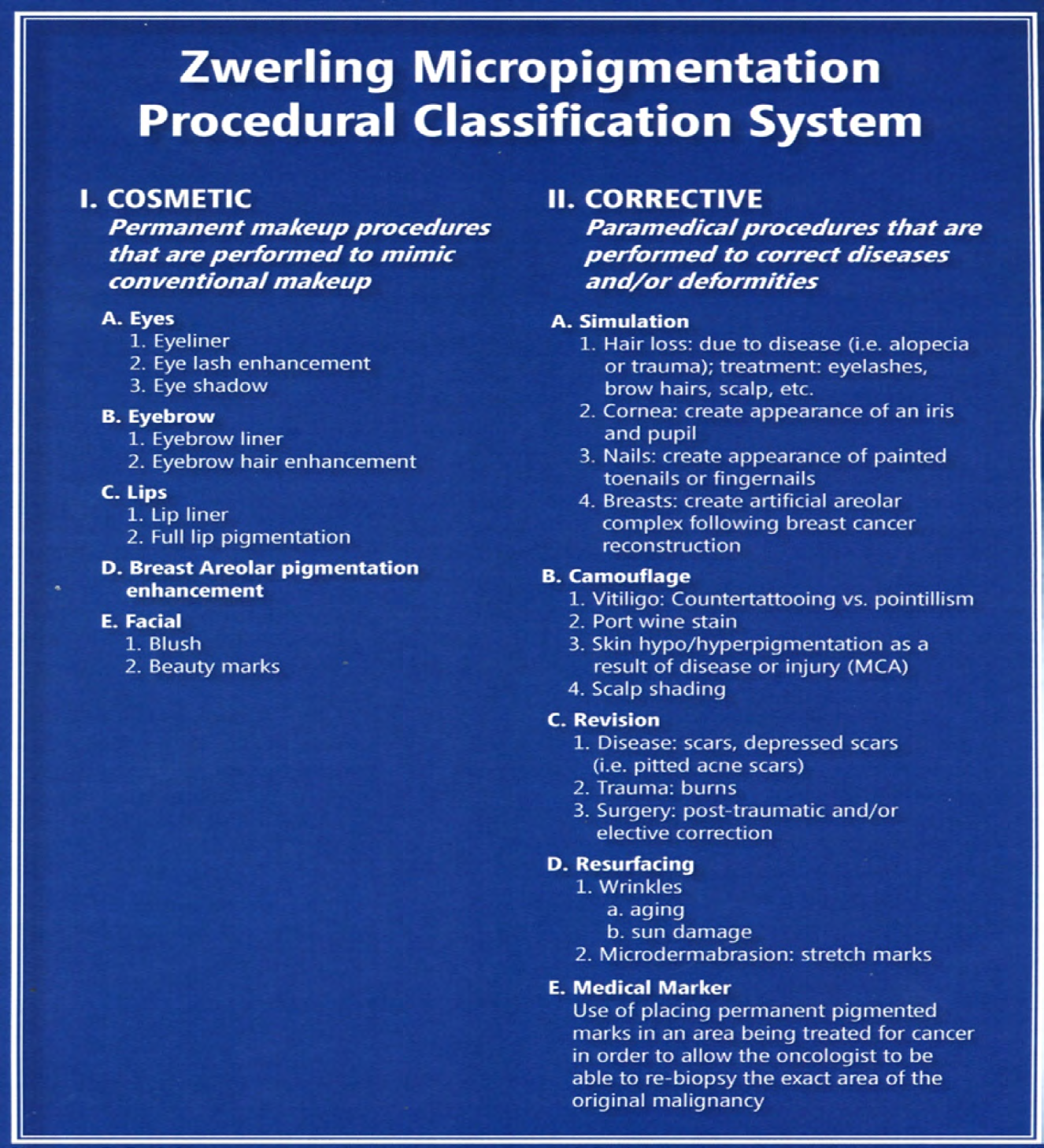 Figure 5: Zwerling micropigmentation procedural classification system.