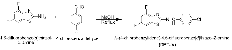 Figure 1: Comparison diagram of antimicrobial activity.