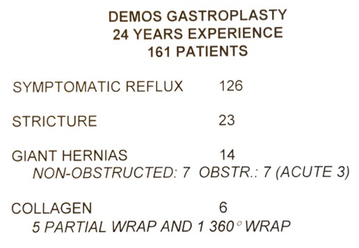 Figure 4: 24 years graded follow up of 161 patients.