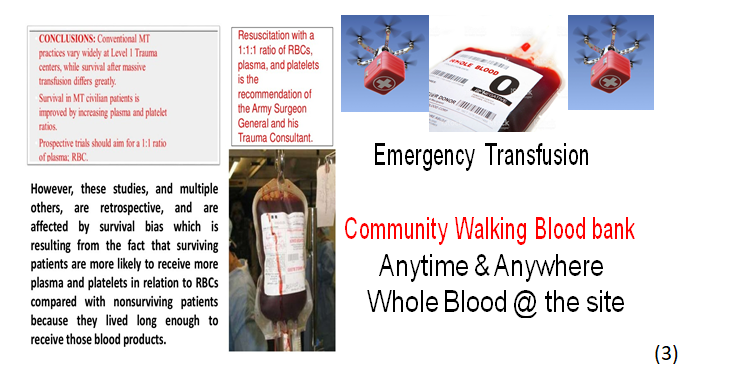 Figure 6: Blood Transfusion.