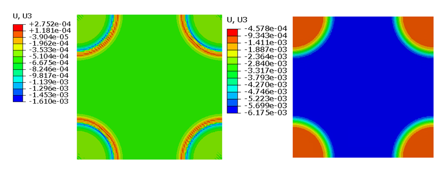 Figure 2: Cloud map of Z-direction displacement of upper rock plate (left) and Cloud map of Z-direction displacement of lower rock plate (right).