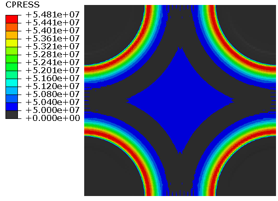 Figure 5: Contact stress cloud map of rock plate.