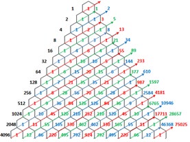 Figure 12: The right vertical numbers shows the infected people per day.