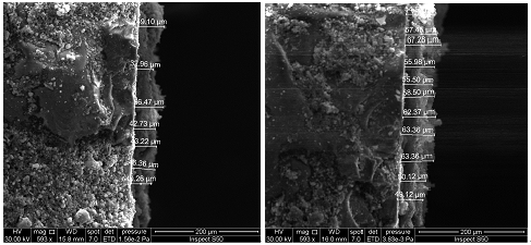 Figure 3: The film thickness where precipitated on glass from the composite.