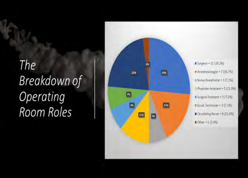 Figure 7: Chart of room roles.