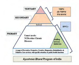 Figure 2: Break up of aliments by nature of aliment, all-India.