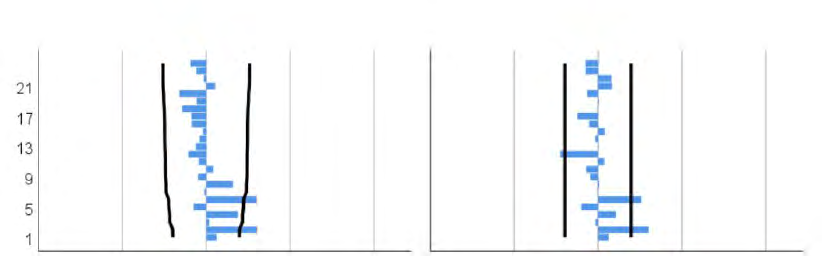 Figure 2: The ACF and PACF graphs of the residuals in cumulative number of cures in Hubei Province case.