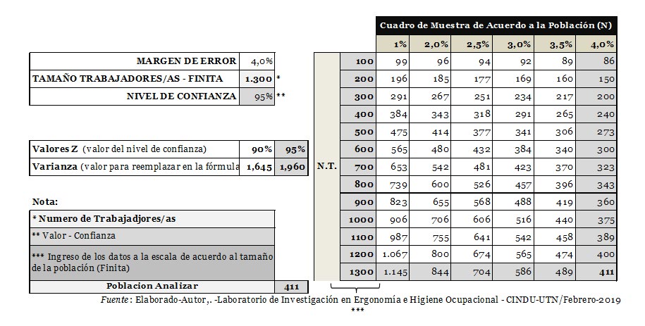 Figure 1: Average of the population evaluated.