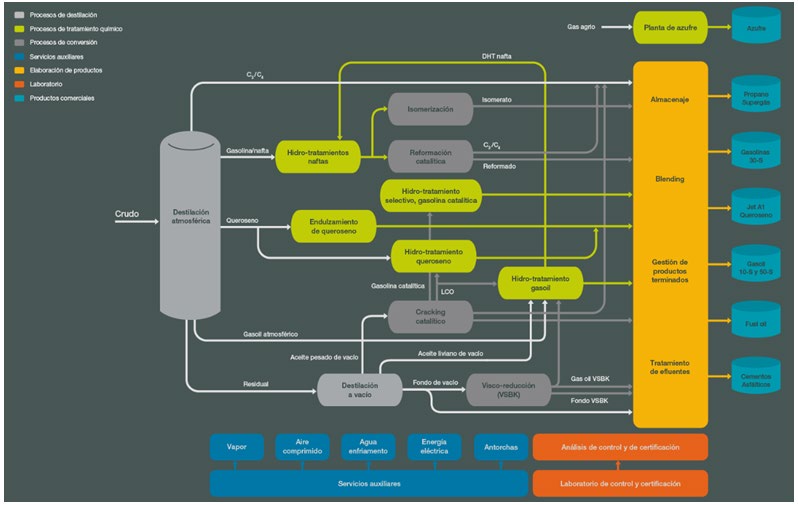 Figure 1: ) for each production area, while in Table 1, the areas and personnel to be evaluated are defined.