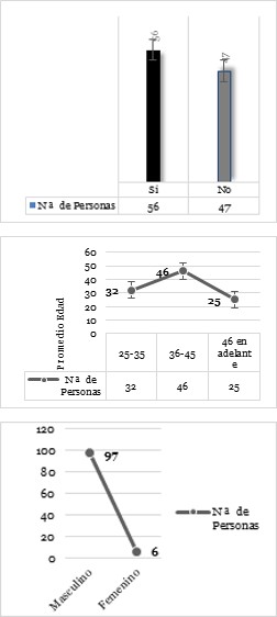 Figure 1: Enhanced CN model. Source: Pizarro-2019 [12].