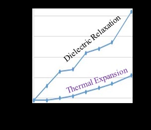 Figure 2: Sphere Radius of H2O calculated using τrel measured in 1948.