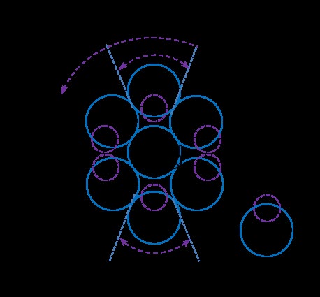 Figure 6: Rubbing laminar (active resistive drag) surface and suction groove (inactive resistive drag) surface in the cross section of the H2O molecule performing the translational motion perpendicular to the paper.