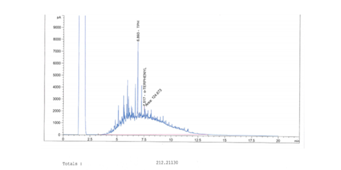 Figure 6: GC Profile Showing the Remediation of Total Petroleum Hydrocarbon (TPH) By Acinetobacter Species + Enterobacter Hormaechei + Myroides Odoratimimus + Lysinibacillus Species on Day 35.
