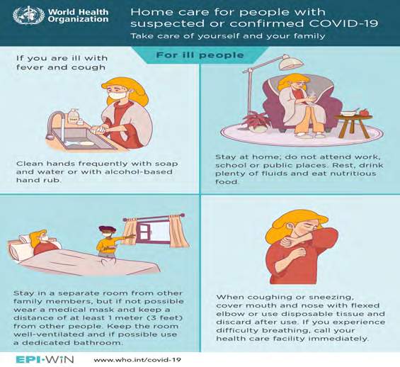 Figure 1: Home Care for ill People ‘confirmed Cases”. Adopted from WHO, (2020)