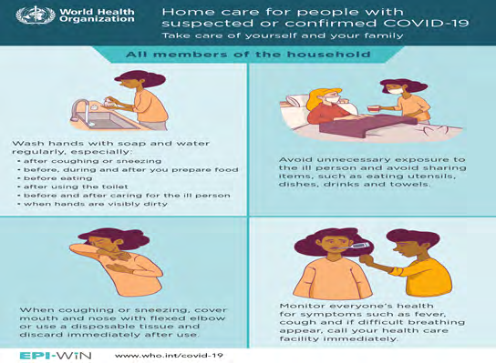 Figure 2: Home Care for all members of the household. Adopted from WHO, (2020).