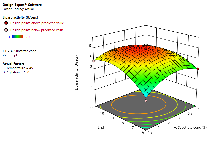 Figure 1: Normal probability plot of the residuals.