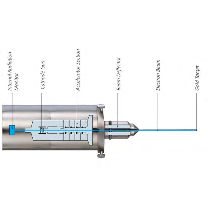 Figure 4: Spherical applicator inserted 22-45min treatment.