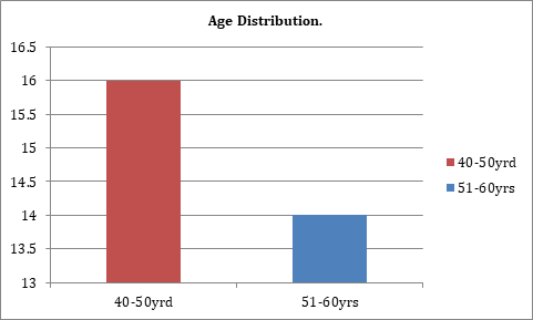 Figure 3: Patient treated with Low-Level Laser therapy.