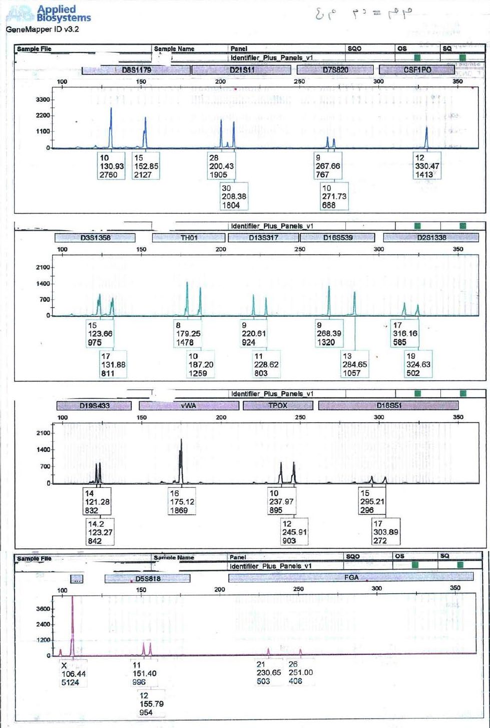 Figure 2: DNA profile from victim’s blood.