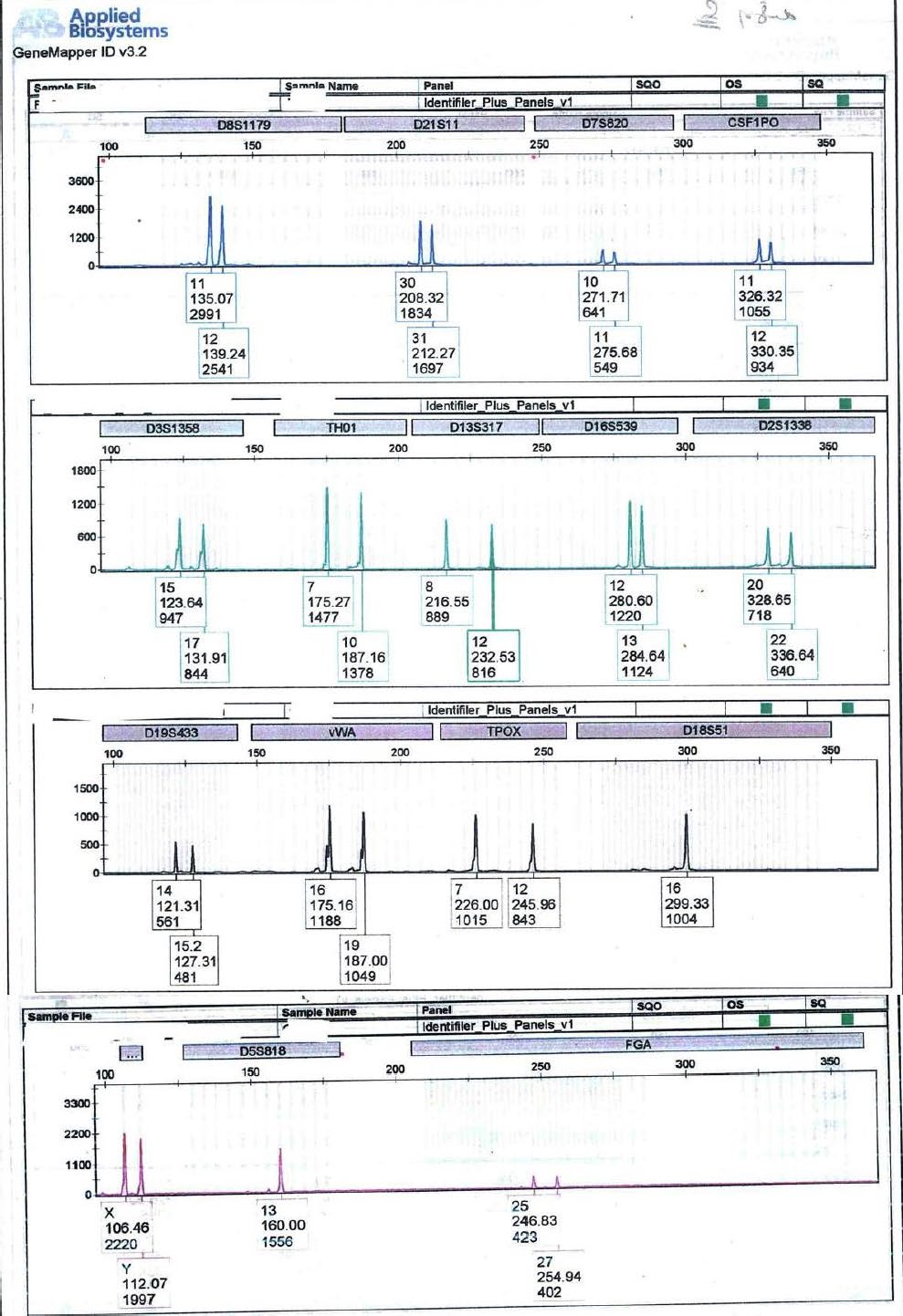 Figure 5: DNA profile from the second suspect blood.