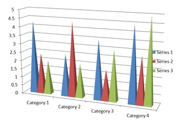 Figure 1: ** Graphical Representation of Table 1.