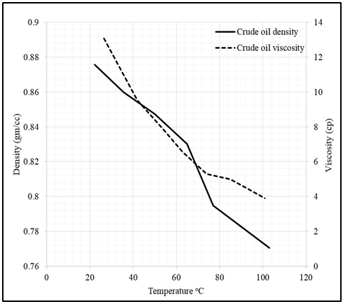Figure 4: H2Na2EDTA (pH = 4.5), H3HEDTA (pH=2.5) were used to generate CO2 _in-situ_ when reacting with the carbonate matrix while a high pH chelating agent Na4EDTA (pH = 12) was used to show the effect of generated CO2.