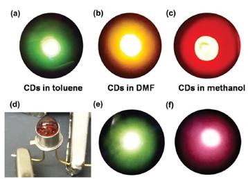 Figure 1: The photographs of CD-LEDs: emissions of liquid LEDs in toluene (a), DMF (b), and methanol (c); solid LEDs of CD/polymer under room light (d) and the emissions of CD/PMMA (e) and CD/PVA (f ). Adapted from reference [26].